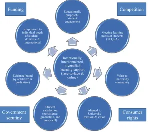 Figure 2: Where USQ has to go: Evaluation framework for a mature LAP