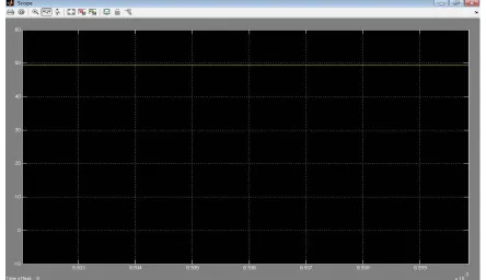 Figure 6 : Power Factor Measurement 