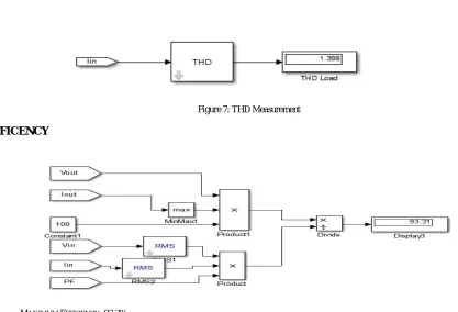 Figure 7: THD Measurement 