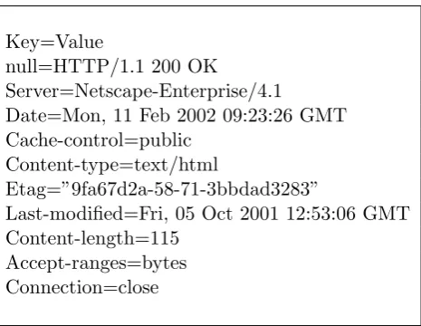 Table 3.2: Sample HTTP Header Response