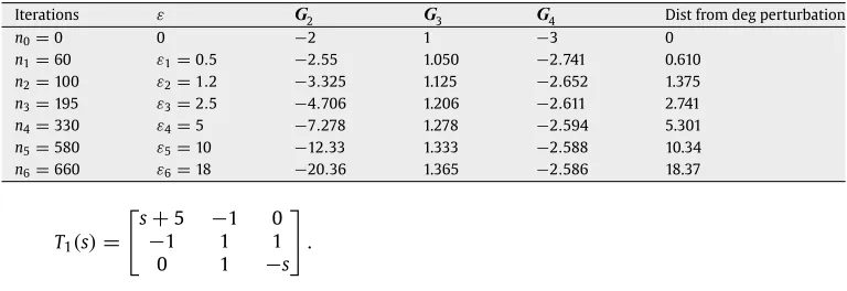 Table 1