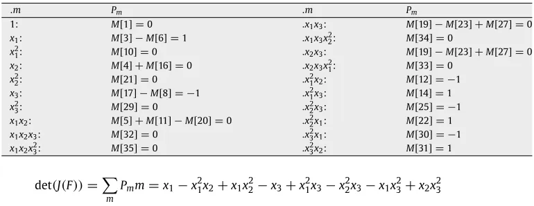 Table 2