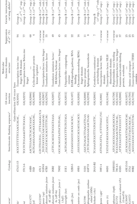 TABLE 2
