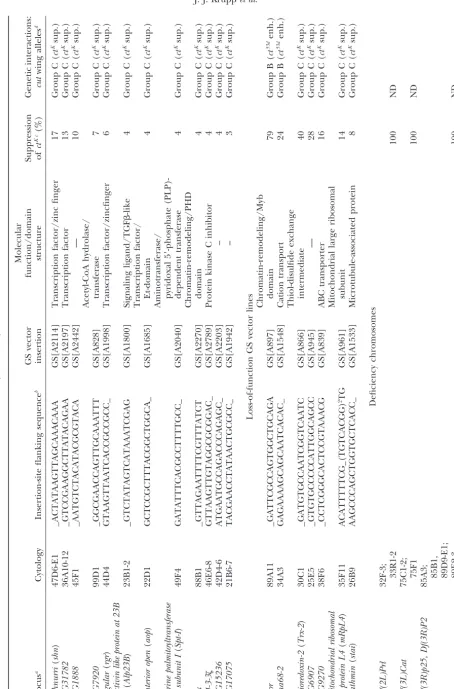 TABLE 2