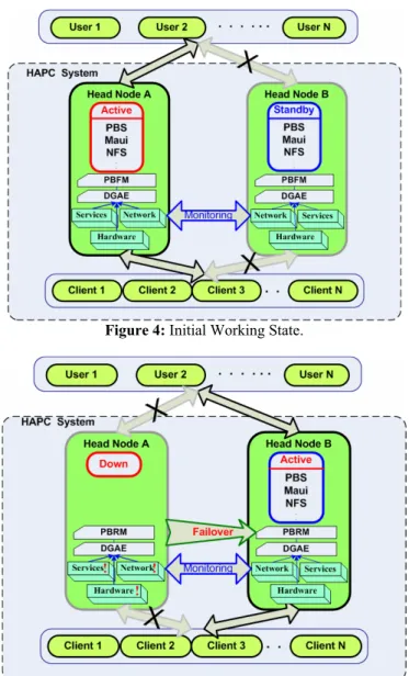Figure 4: Initial Working State. 