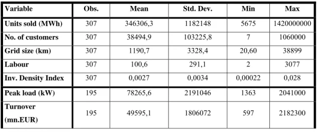 Table 1: Sample Summary Statistics 