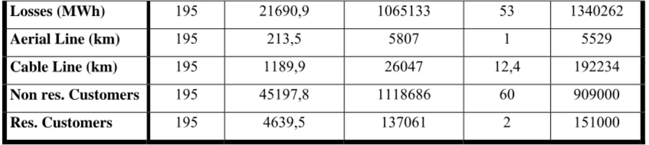 Table 2: Model Specification for the Analysis  Labour Grid  Size  Losses Peak Load  Units  Sold  Turn-over  No