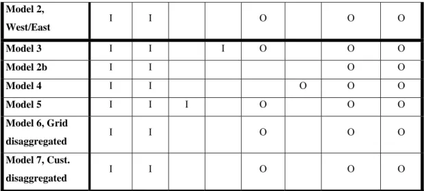 Figure 1: DEA Analysis, Model 1 with CRS 