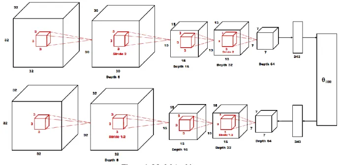 Figure 1: Model Architecture 