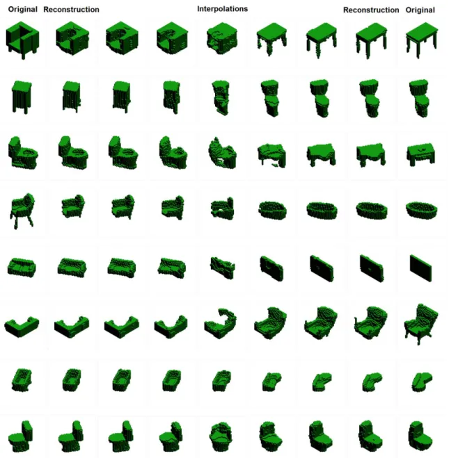 Figure 5: Example Interpolations. The rightmost and left most images are the original objects, the adjacent images are the  network’s reconstruction, and the images between show interpolations in the latent space