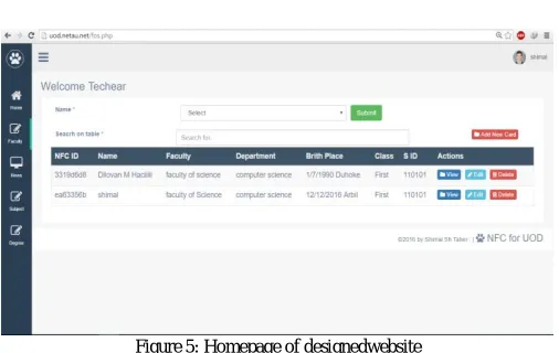 Figure 5: Homepage of designedwebsite  