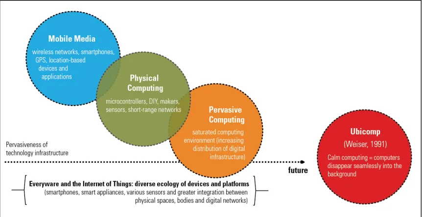 Figure 2: Conceptual and social imaginary of the Internet of Things.
