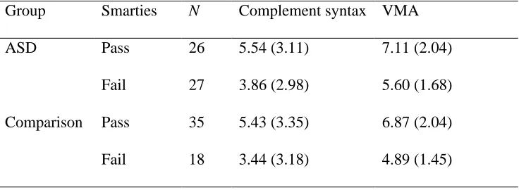Table 3