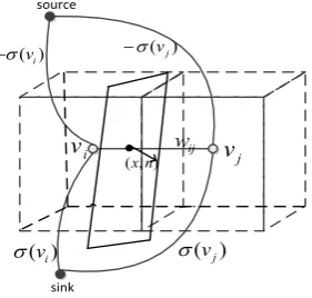 Figure 7. Graph construction. 