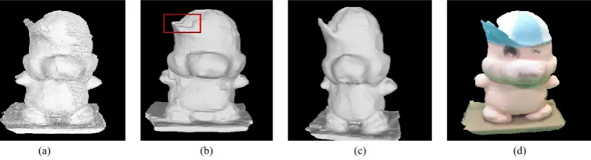 Figure 10. Reconstructed model using different methods: (a) is the result generated using state-of-art range images integration [4], (b) is the result using graph-cut [1], (c) gives the reconstructed model from graph-cut yet with our proposed adaptive regi