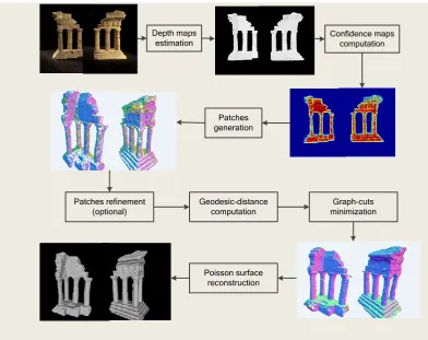 Figure 2.The framework of our reconstruction algorithm. 