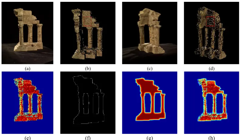 Figure 3.Confidence maps for depth images: (a) and (c) are images from different viewpoints, and (b)(d) displays the estimated depth images rendered in 3D; The particular object parts (highlighted with red boxes) exhibition quite different accuracy for dep