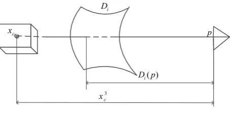 Figure 4. Position constraint. 