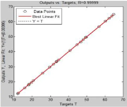 Fig. 11 Comparisons samples of actual and ANN-predicted values for Voltage Profile 