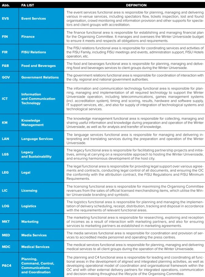 abb. Fa lIST dEFINITION