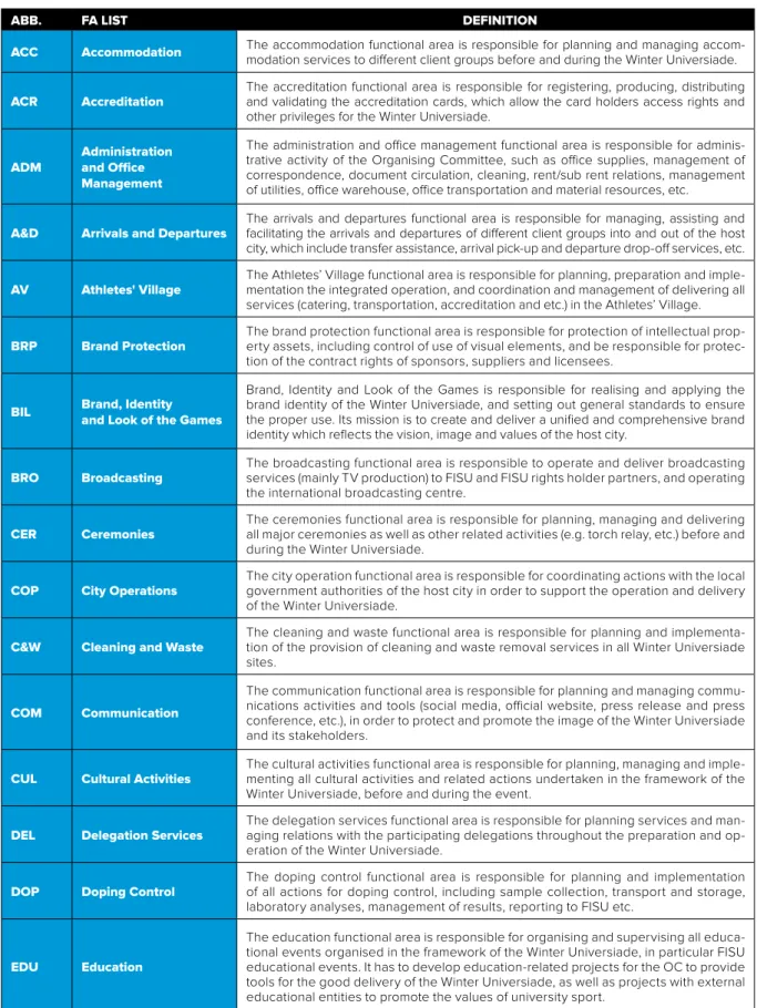 abb. Fa lIST dEFINITION