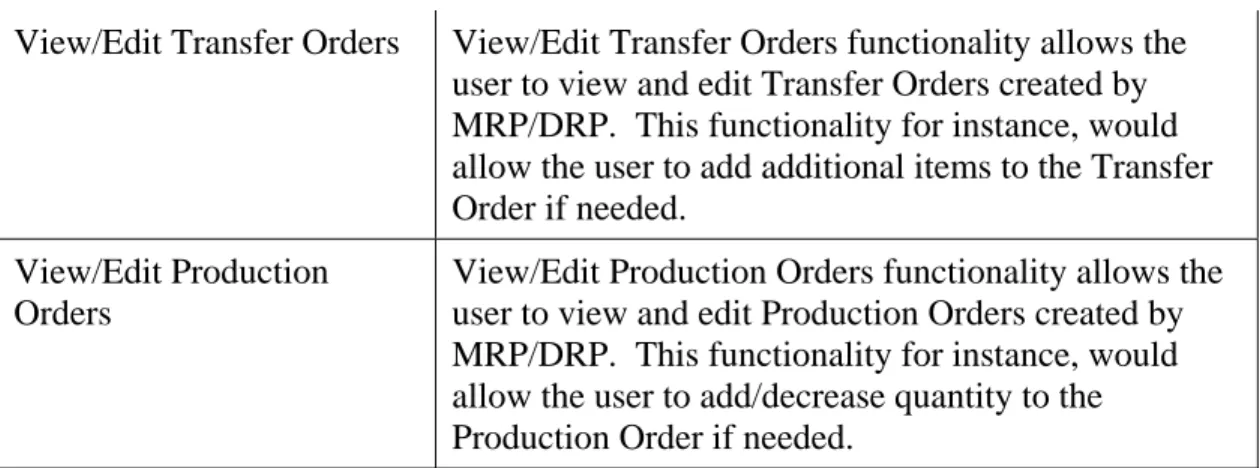 Table 2.  MRP/DRP Functionality 