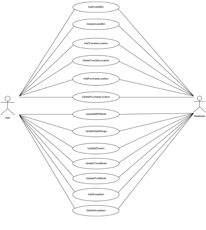 Figure 7.  Use Case Diagram for MRP Setup 