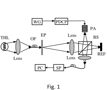 Fig. 1 19 