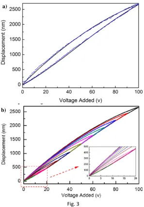  Fig. 3 21 