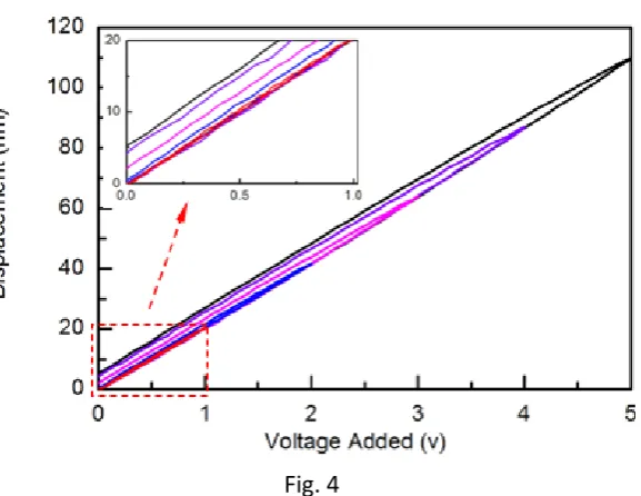  Fig. 4 22 