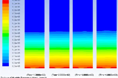 Figure 3. Experiment rigs and schematic chart of absorption processes 