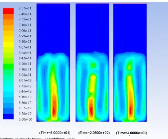 Figure 9. Simulated absorption rates under different operation temperatures 