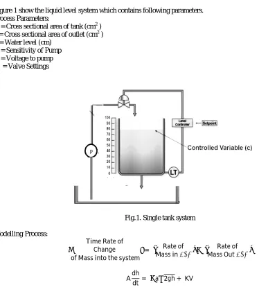 Figure 1 show the liquid level system which contains following parameters. Process Parameters: A = Cross sectional area of tank (cm2 ) 