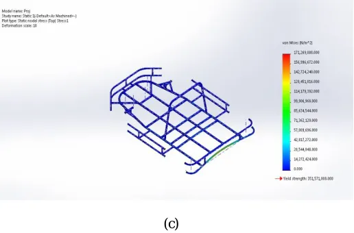 Fig 3: (a) Frontal Impact Analysis, (b) Side Impact Analysis, (c) Rear Impact Analysis  