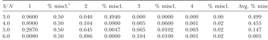 TABLE 1