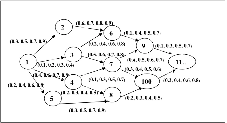 Fig. 1 Example for Connection Network 