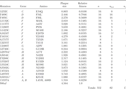 TABLE 1