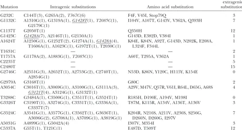 TABLE 2