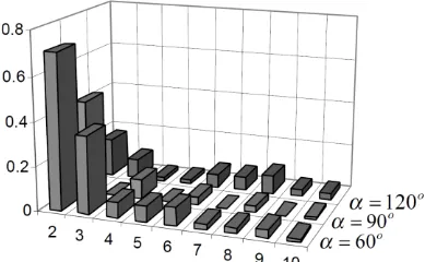 Figure 3.12: Harmonics contents of the idealised inrush current (Kulidjian et al 2001) 