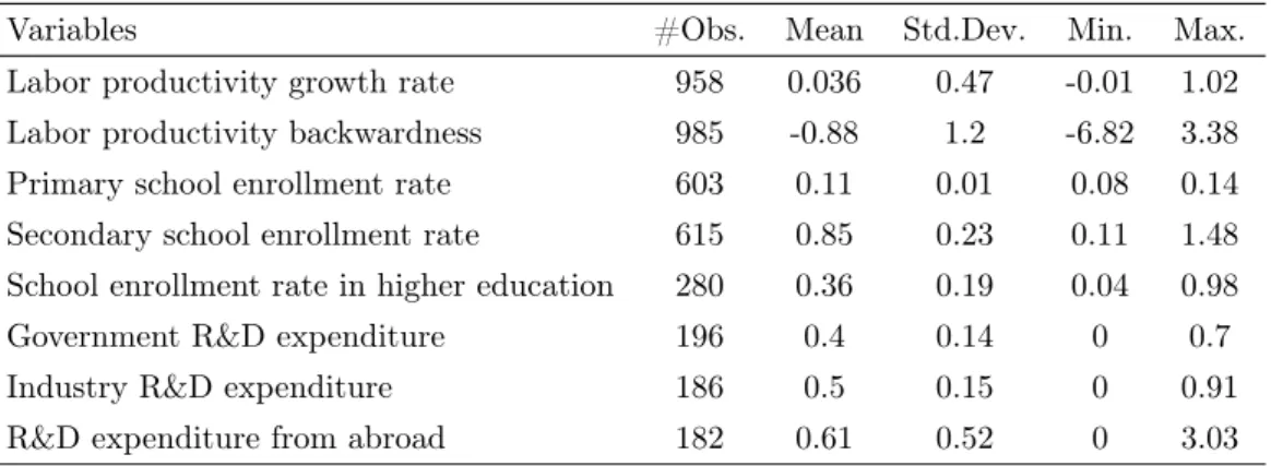 Table 1: Descriptive Statistics