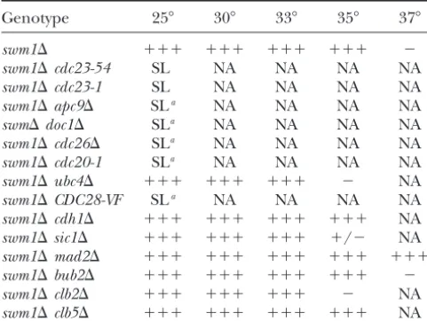 TABLE 2