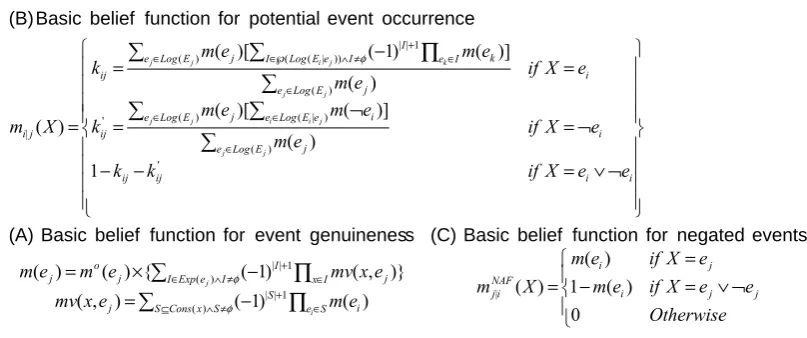Figure 2. Basic belief functions for event genuineness and threat detection 