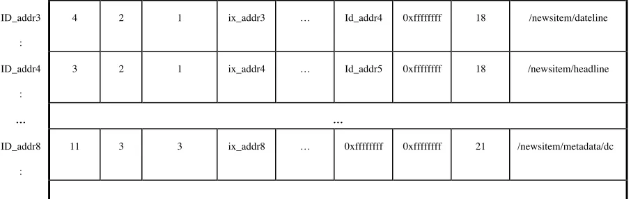 Table 3: Example data for Path position file 