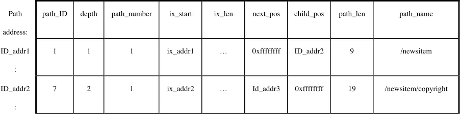 Table 2: Example data for Path file 