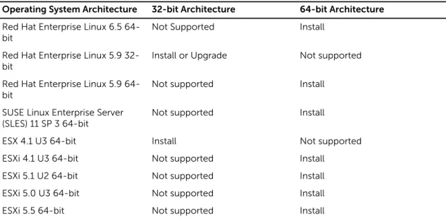 Table 4. Operating System Installation Matrix