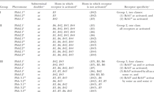 TABLE 4