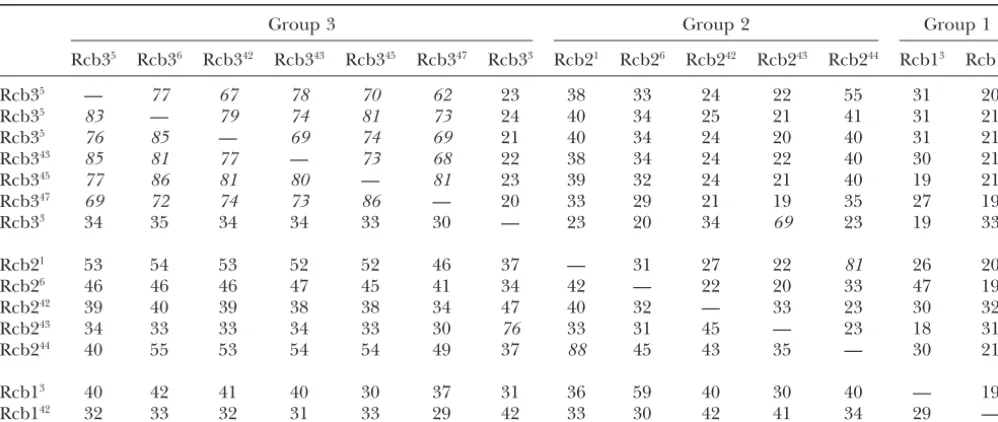 TABLE 3