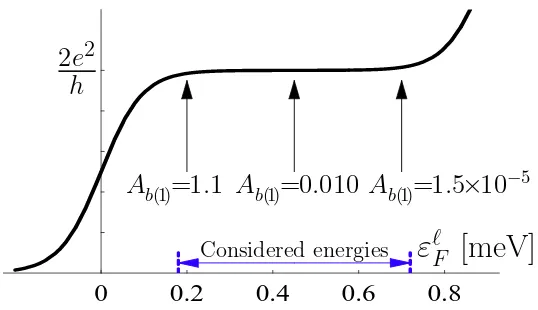 Figure 3.The interaction matrix elements for backscattering of a single electron