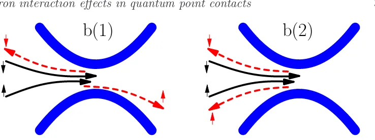 Figure 1.Illustration of the two-electron momentum-nonconserving scatteringprocesses that give rise to a correction to the transport properties at the beginning ofthe ﬁrst plateau