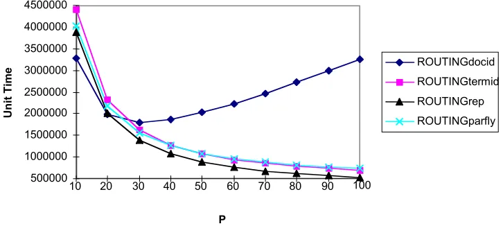 Fig 11. Term selection model results using large slave node set and iteration sizes 